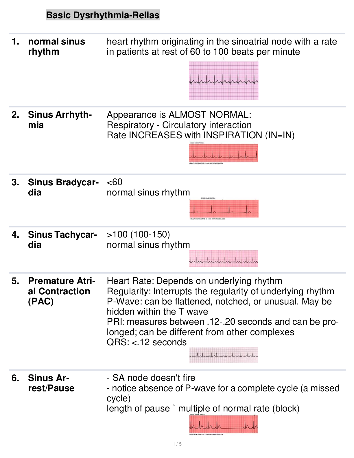 Preview image for Basic Dysrhythmia-Relias 2023